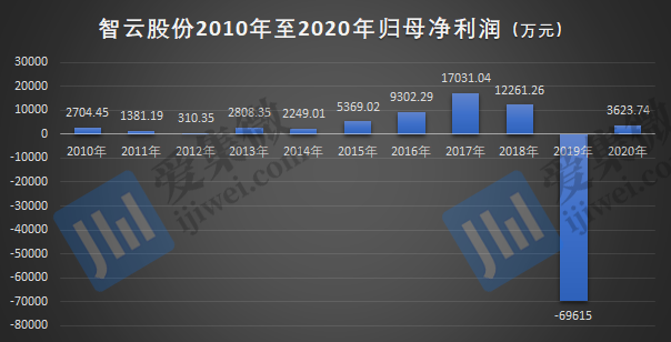 俄罗斯“芯”酸往事：从行业霸主到无人问津; 详解欧美芯片法案; 细数那些业绩“暴雷”的手机概念股汽车芯片架构加BBIN BBIN宝盈集团速演进NPU该往哪走(图16)