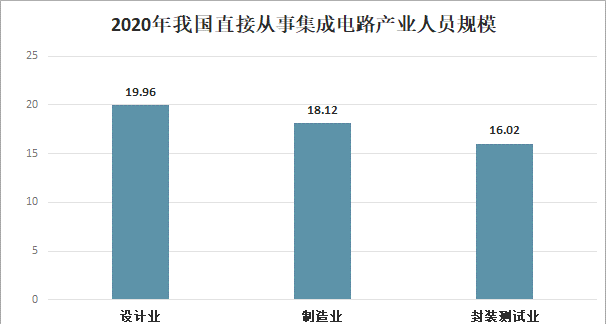 这个专业年薪40万每年20多万人才缺口！BBIN BBIN宝盈