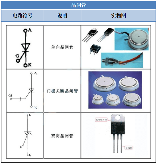 BBIN BBIN宝盈快收藏！电子元器件符号大全（二）(图3)