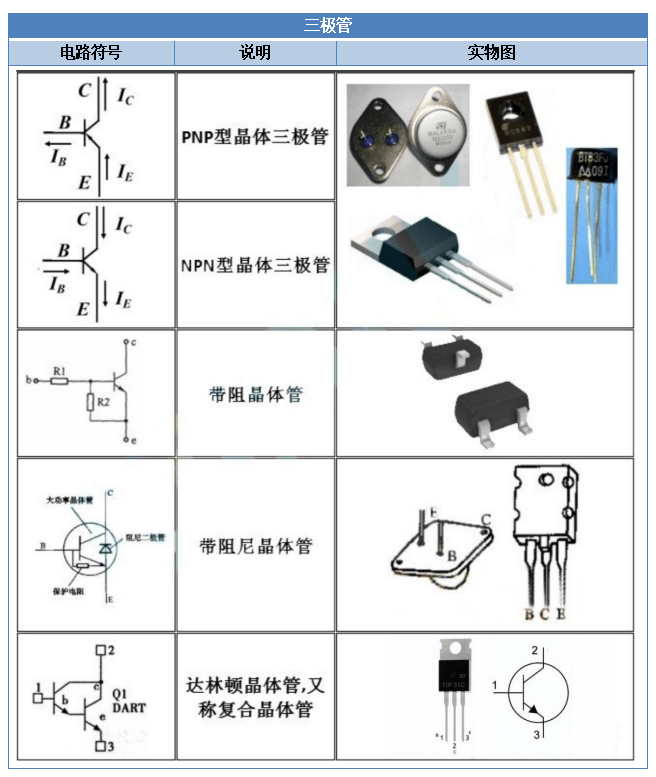 BBIN BBIN宝盈快收藏！电子元器件符号大全（二）(图2)