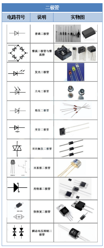 BBIN BBIN宝盈快收藏！电子元器件符号大全（二）