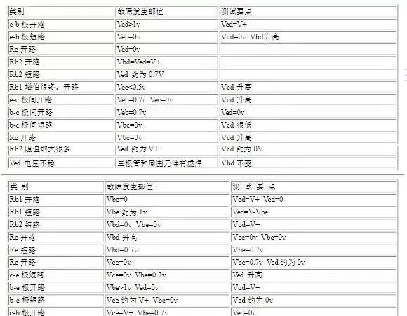 电子元器件基础BBIN BBIN宝盈集团知识大总结(图4)