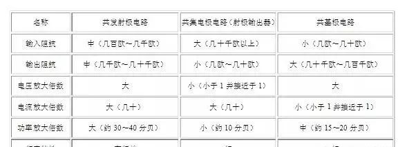 电子元器件基础BBIN BBIN宝盈集团知识大总结(图3)