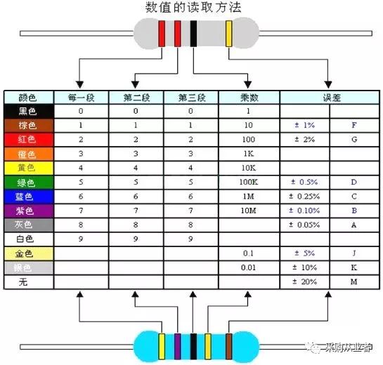 常用电子元器件的分类与识别BBIN BBIN宝盈集团(图3)