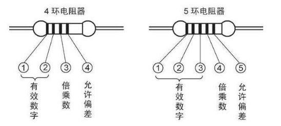 常用电子元器件的分类与识别BBIN BBIN宝盈集团(图2)