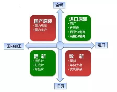 常用电子元器件的分类与识别BBIN BBIN宝盈集团(图4)