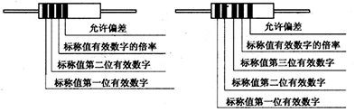 BBIN BBIN宝盈集团电子元器件的几种识别方法