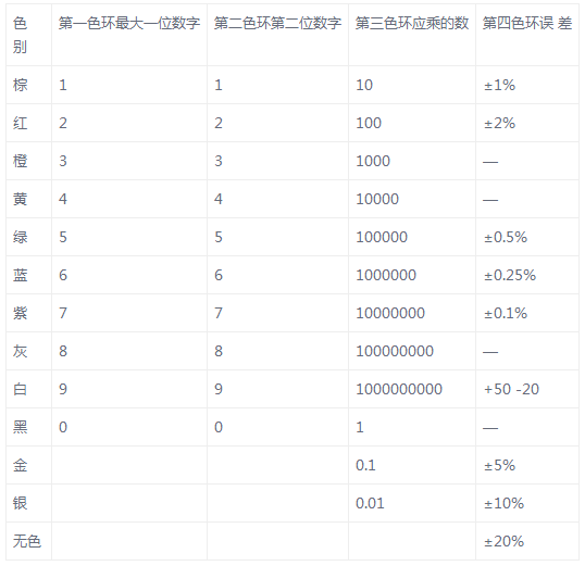 常用电子元BBIN BBIN宝盈集团器件识别方法汇总（电阻、电容、二极管、电感器、三极管）(图3)