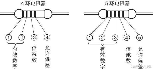 常用电子元BBIN BBIN宝盈集团器件识别方法汇总（电阻、电容、二极管、电感器、三极管）(图2)