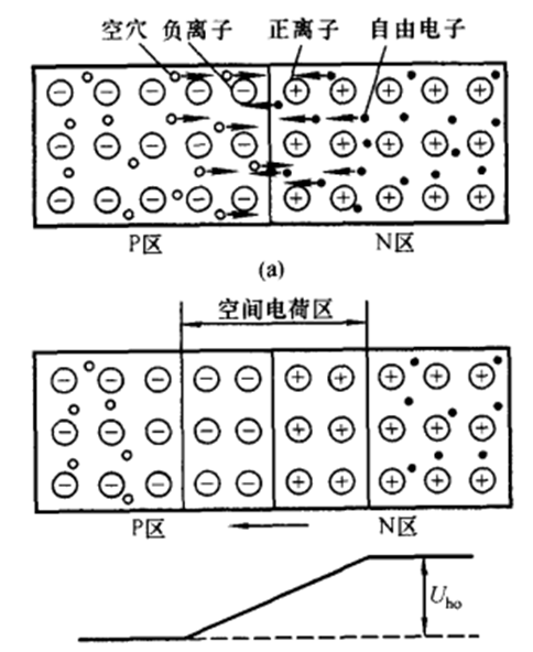 BBIN BBIN宝盈什么是半导体？什么是集成电路？芯片？