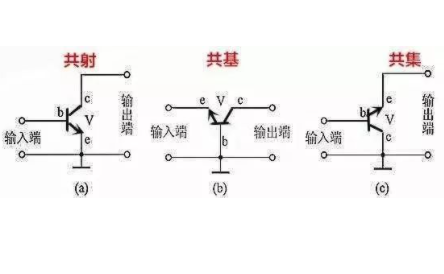 BBIN BBIN宝盈集团电子元器件的识别方法有哪些