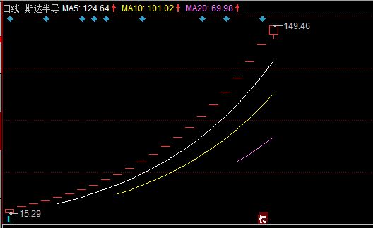 今年A股“最亮的崽”？22个一字板 中一签赚136万BBIN BBIN宝盈集团