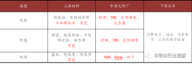 BBIN BBIN宝盈借鉴日本的霸主之路国产被动元件如何突围？(图4)