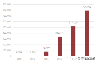 BBIN BBIN宝盈借鉴日本的霸主之路国产被动元件如何突围？(图3)