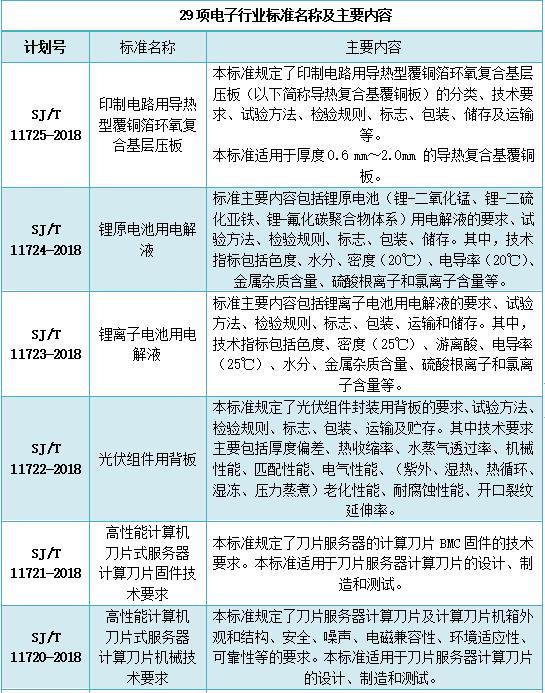 我国规模以上电子行业整体规模达1388万亿元。BBIN BBIN宝盈集团