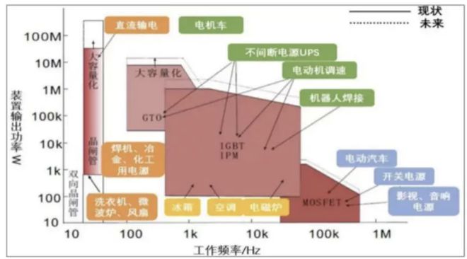 BBIN BBIN宝盈集团一文看懂半导体功率器件(图2)