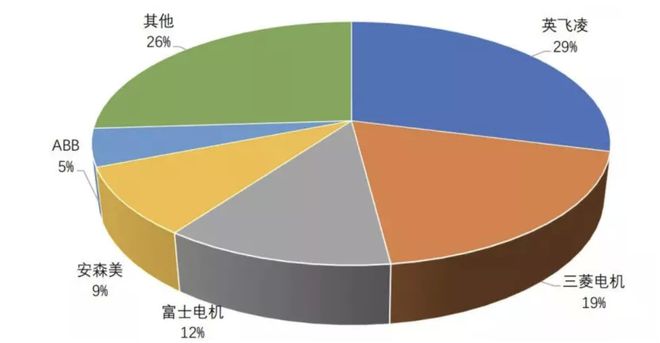 BBIN BBIN宝盈集团一文看懂半导体功率器件(图3)