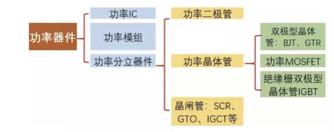 BBIN BBIN宝盈集团一文看懂半导体功率器件