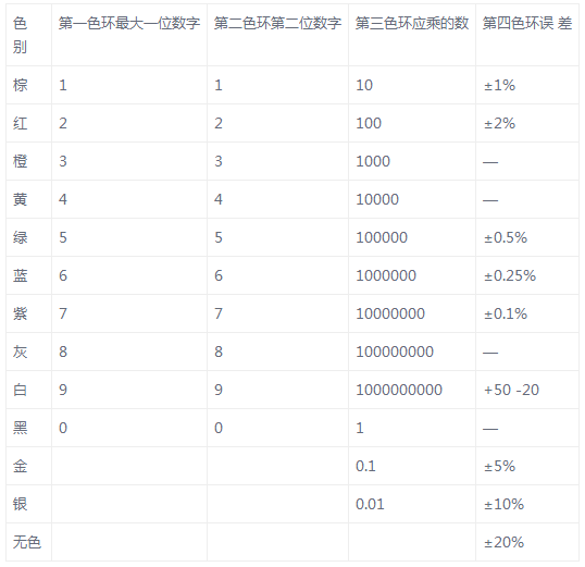 常用电子元器件识别方BBIN BBIN宝盈法盘点(图2)