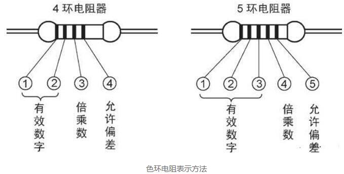 BBIN BBIN宝盈集团电子元器件识别与检测