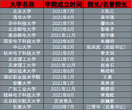 高考出分啦！想学习半导体和AI挑战高薪可以关注这些院校BBIN BBIN宝盈