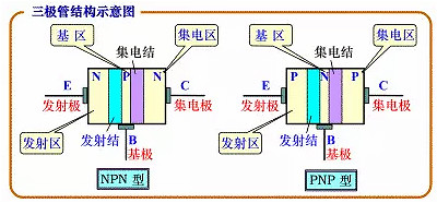 十大最常用电子元器件有哪些及元器件知识解析-KBBIN BBIN宝盈IA MOS管(图7)