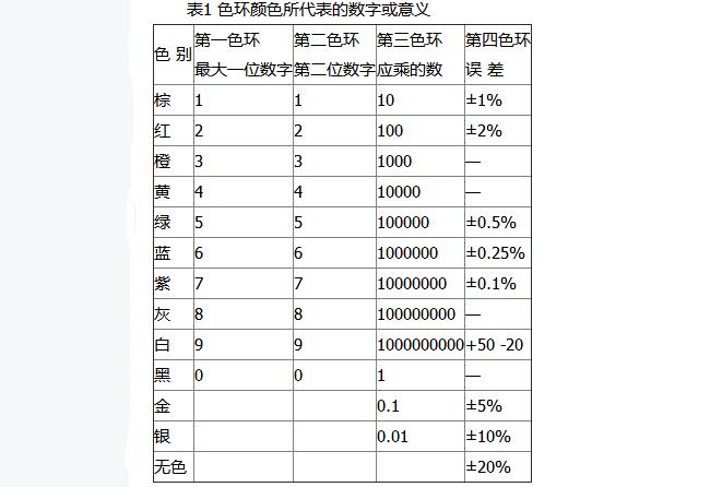 五BBIN BBIN宝盈个最常用的电子元器件识别及使用常识 - 全文