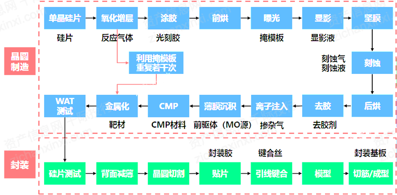 BBIN BBIN宝盈集团2022年半导体材料行业研究报告