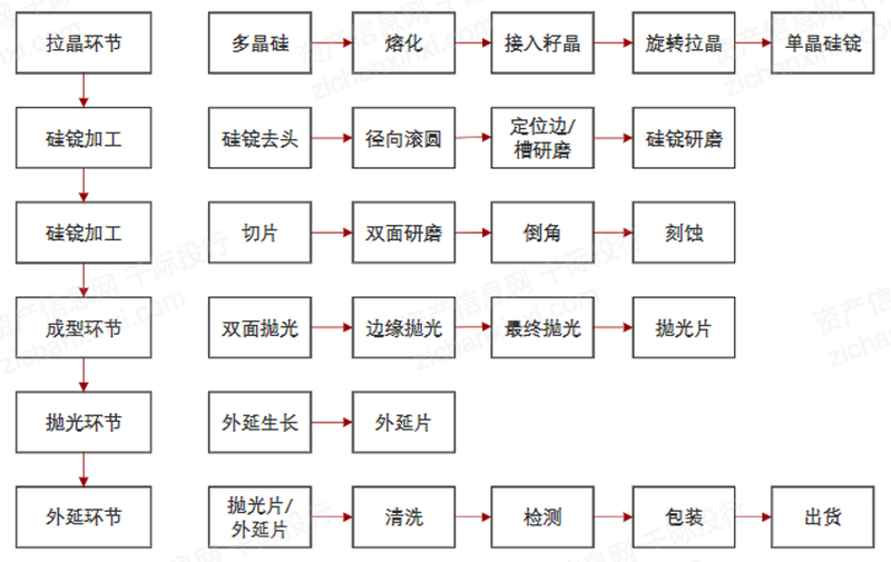 BBIN BBIN宝盈集团2022年半导体材料行业研究报告(图5)