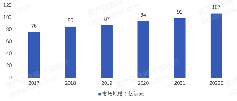 BBIN BBIN宝盈集团2022年半导体材料行业研究报告(图6)