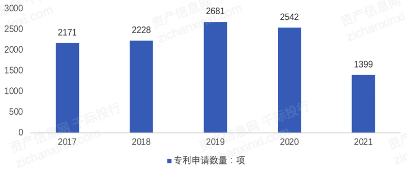 BBIN BBIN宝盈集团2022年半导体材料行业研究报告(图8)