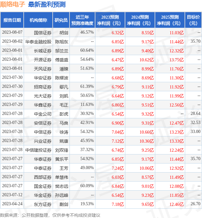 顺络电子：8月22日接受BBIN BBIN宝盈机构调研兴业证券、景顺长城参与