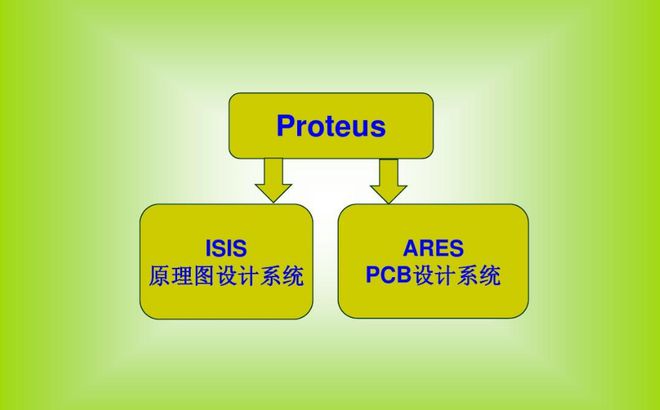 BBIN BBIN宝盈proteus8使用教程-Proteus87最新中文版下载(图2)