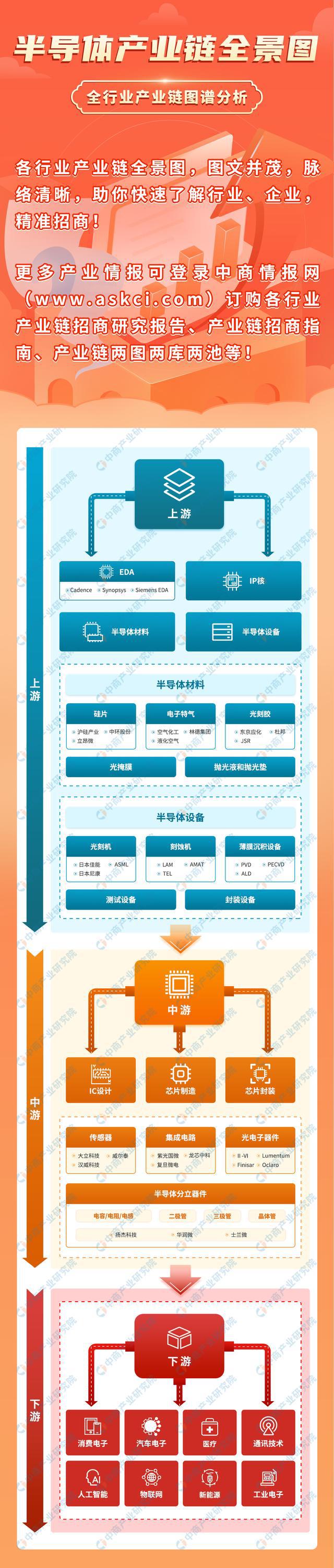 BBIN BBIN宝盈集团2023年中国半导体行业市场前景及研究报告