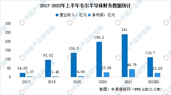 BBIN BBIN宝盈集团2023年中国半导体行业市场前景及研究报告(图8)