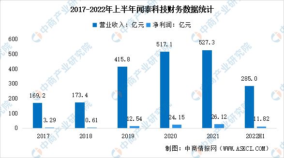 BBIN BBIN宝盈集团2023年中国半导体行业市场前景及研究报告(图7)