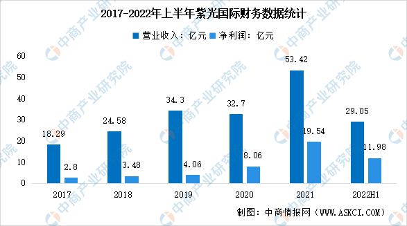 BBIN BBIN宝盈集团2023年中国半导体行业市场前景及研究报告(图11)