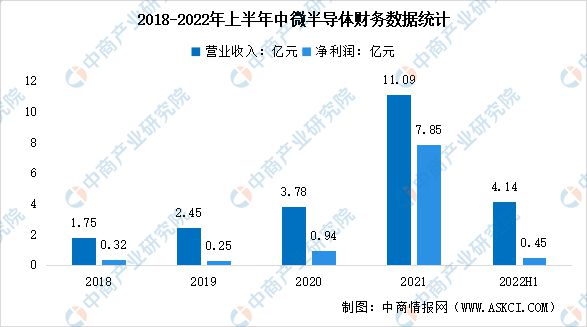 BBIN BBIN宝盈集团2023年中国半导体行业市场前景及研究报告(图10)