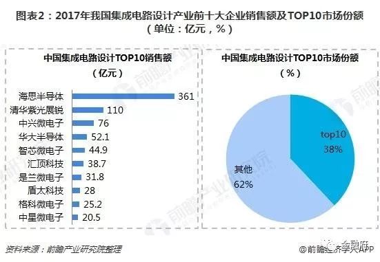 半导体行业机BBIN BBIN宝盈会在哪里？半导体行业现状(图2)