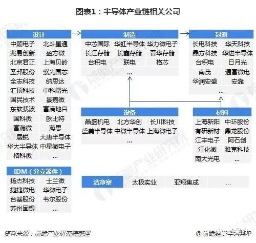 半导体行业机BBIN BBIN宝盈会在哪里？半导体行业现状