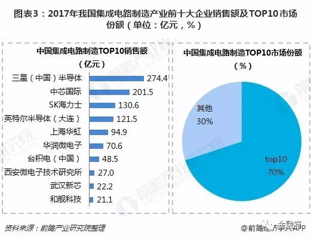 半导体行业机BBIN BBIN宝盈会在哪里？半导体行业现状(图3)