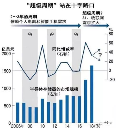 半导体行业机BBIN BBIN宝盈会在哪里？半导体行业现状(图5)