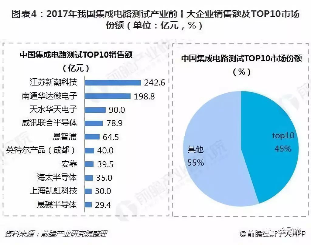 半导体行业机BBIN BBIN宝盈会在哪里？半导体行业现状(图4)