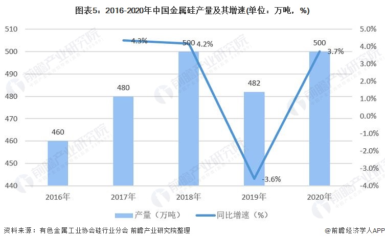 预见2022：《2022BBIN BBIN宝盈集团年中国半导体材料行业全景图谱》(附市场规模、竞争格局、发展前景等)(图5)