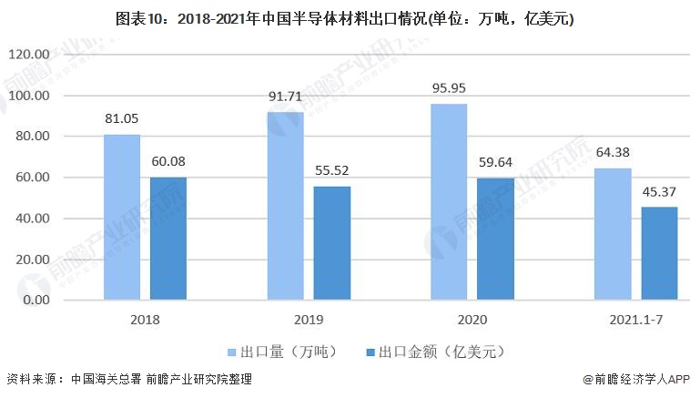 预见2022：《2022BBIN BBIN宝盈集团年中国半导体材料行业全景图谱》(附市场规模、竞争格局、发展前景等)(图10)