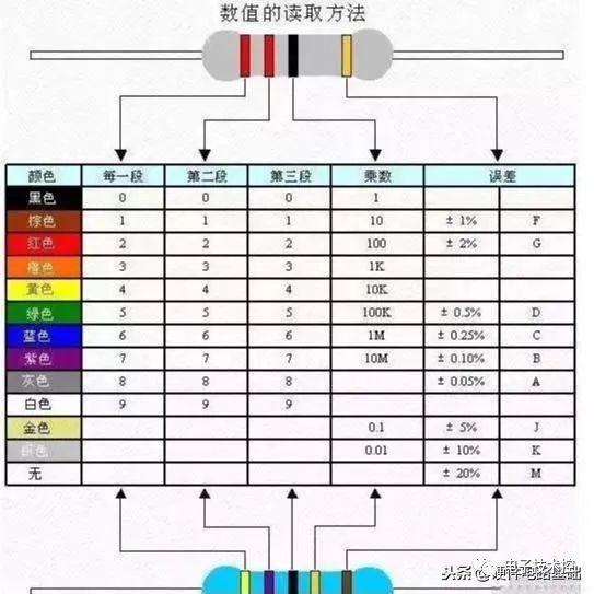 BBIN BBIN宝盈集团电子元件检验要求与方法有哪些