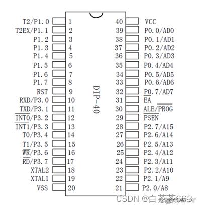 怎样设计一款基于51单片机红外遥BBIN BBIN宝盈集团控器设计系统呢？(图2)