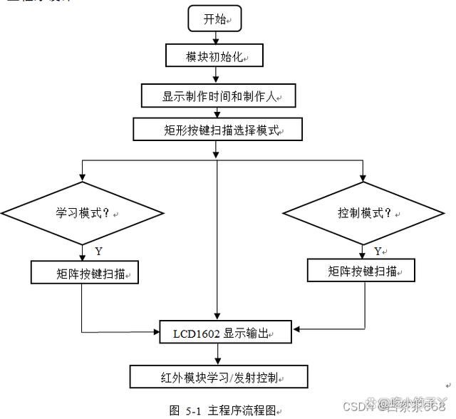 怎样设计一款基于51单片机红外遥BBIN BBIN宝盈集团控器设计系统呢？(图8)