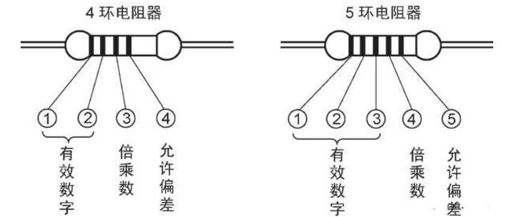 BBIN BBIN宝盈集团电子元器件如何识别？常用电子元器件识别和作用(图2)