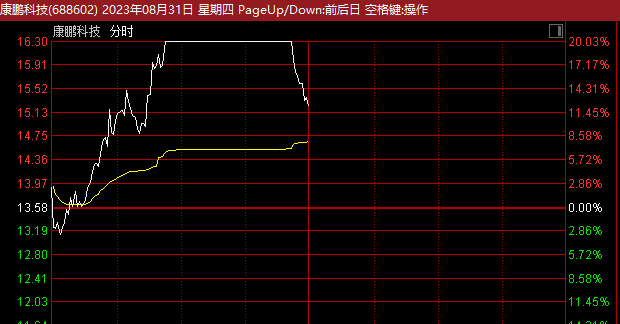 BBIN BBIN宝盈集团半导体板块全线%涨停！